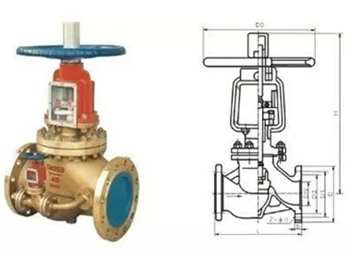 Can Globe Valves and Gate Valves Be Used Interchangeably?